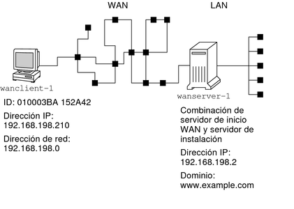 image:El contexto describe el gráfico.