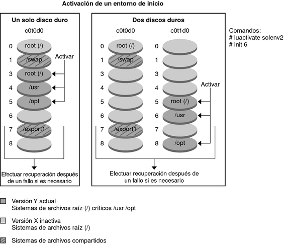 image:El contexto describe la ilustración.