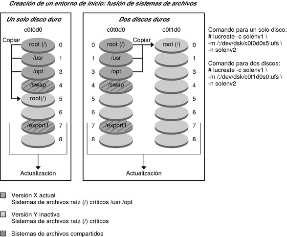 image:El contexto describe la ilustración.