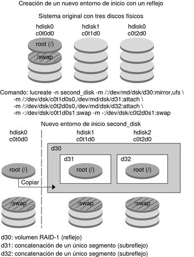 image:El contexto describe la ilustración.
