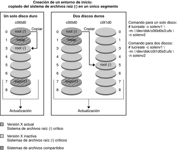 image:El contexto describe la ilustración.