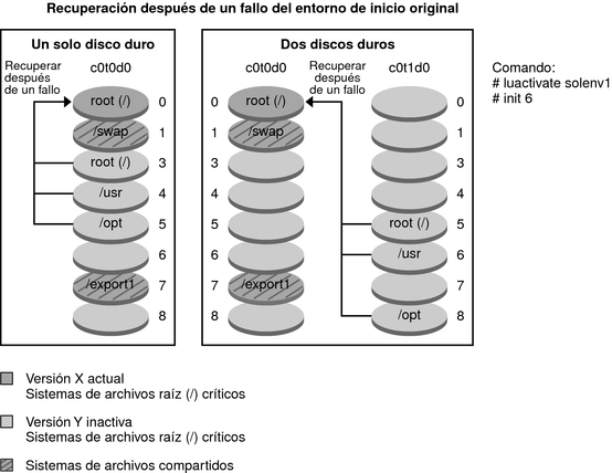 image:El contexto describe la ilustración.