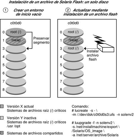 image:El contexto describe la ilustración.