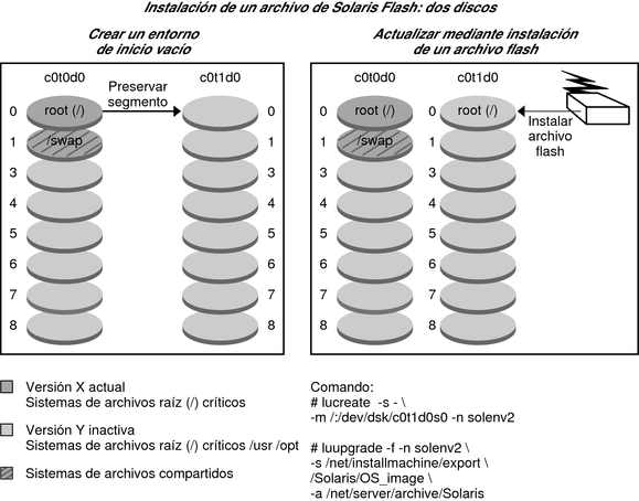 image:El contexto describe la ilustración.