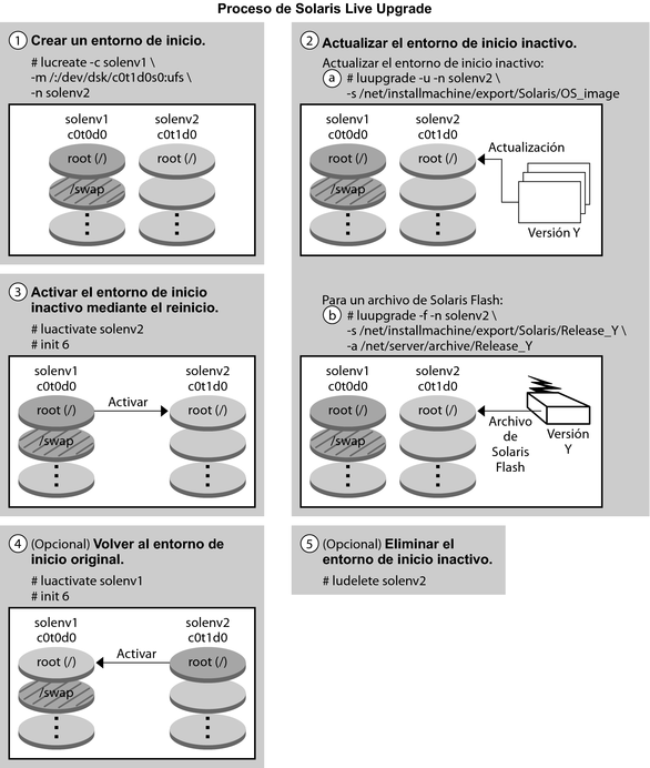 image:El contexto describe la ilustración.