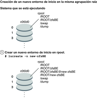 image:El contexto describe la ilustración.