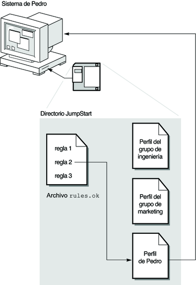 image:El contexto describe la ilustración.