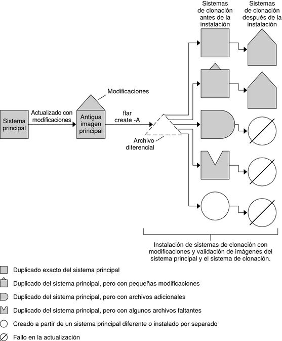 image:El contexto describe la ilustración.