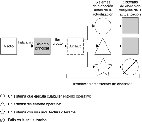 image:El contexto describe la ilustración.