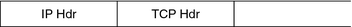 image:En el gráfico, se muestra el encabezado IP seguido del encabezado TCP. El encabezado TCP no está protegido.