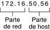 image:La figura divide la dirección IPv4 en dos partes, la red y el host de red, que se describen a continuación.