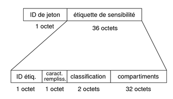 image:Le graphique présente le format du flux binaire du jeton d'audit de l'étiquette.