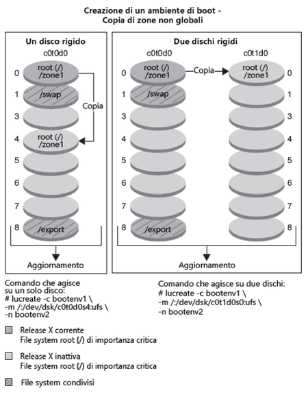 image:Il contesto descrive l'illustrazione.