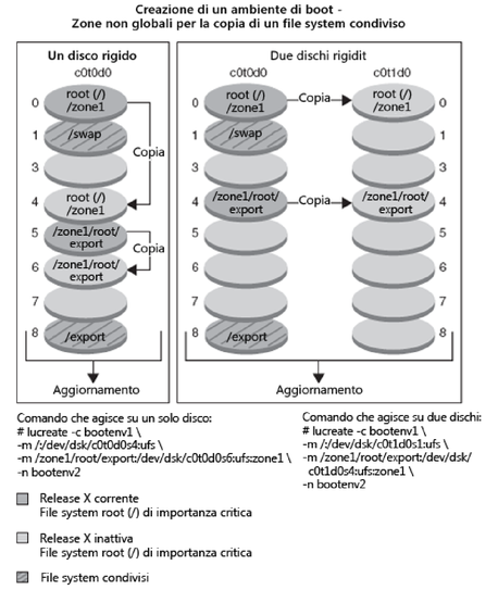 image:Il contesto descrive l'illustrazione.