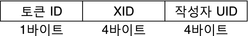 image:그림은 xcolormap, xcursor, xfont, xgc, xpixmap 및 xwindow 감사 토큰의 이진 스트림 형식을 보여줍니다.