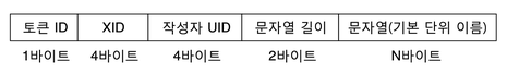 image:그림은 xproperty 감사 토큰의 이진 스트림 형식을 보여줍니다.