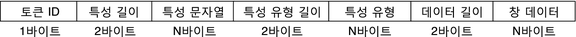 image:그림은 xselect 감사 토큰의 이진 스트림 형식을 보여줍니다.