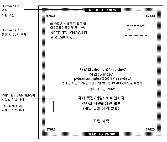 image:그림에서는 작업 번호, 분류 및 처리 지침이 있는 배너 페이지를 보여 줍니다.