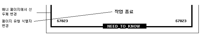 image:그림에서는 트레일러 페이지에는 JOB END가 표시되지만 배너 페이지에는 페이지 아래쪽에 JOB START가 표시되는 것을 보여 줍니다.