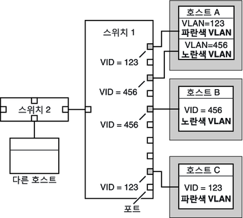 image:그림에 대한 설명은 앞뒤 컨텍스트를 참조하십시오.