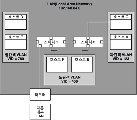 image:그림에 대한 설명은 앞뒤 컨텍스트를 참조하십시오.