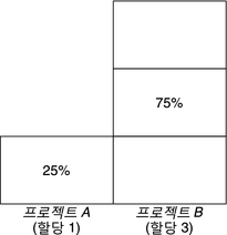 image:그림. 그래픽에 대한 설명은 해당 컨텍스트를 참조하십시오.