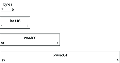 image:SPARC 基本重定位项。