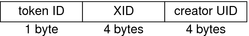 image:图中显示了 xcolormap、xcursor、xfont、xgc、xpixmap 和 xwindow 审计令牌的二进制流的格式。