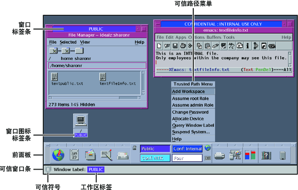image:屏幕显示了窗口和图标上的标签，以及包含可信符号和工作区标签的可信窗口条。