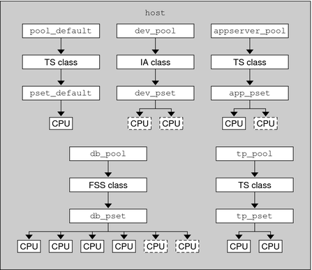 image:A ilustração mostra a configuração do servidor hipotético.
