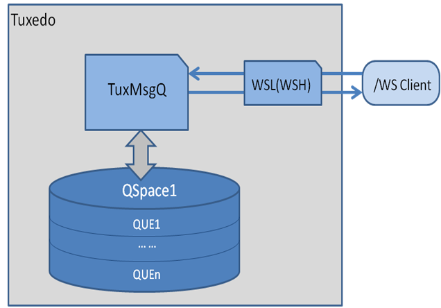 OTMQアプリケーションのワークステーション・クライアントのサポート