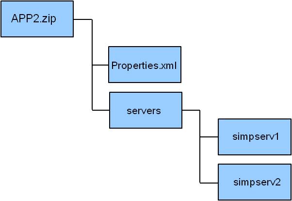 APP2.zipのコンテンツ構造