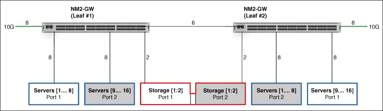 図C-3の説明が続きます。