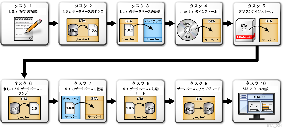 図 9-1 の説明は次にあります