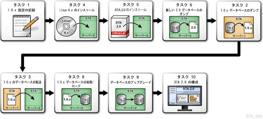 図 9-2 の説明は次にあります
