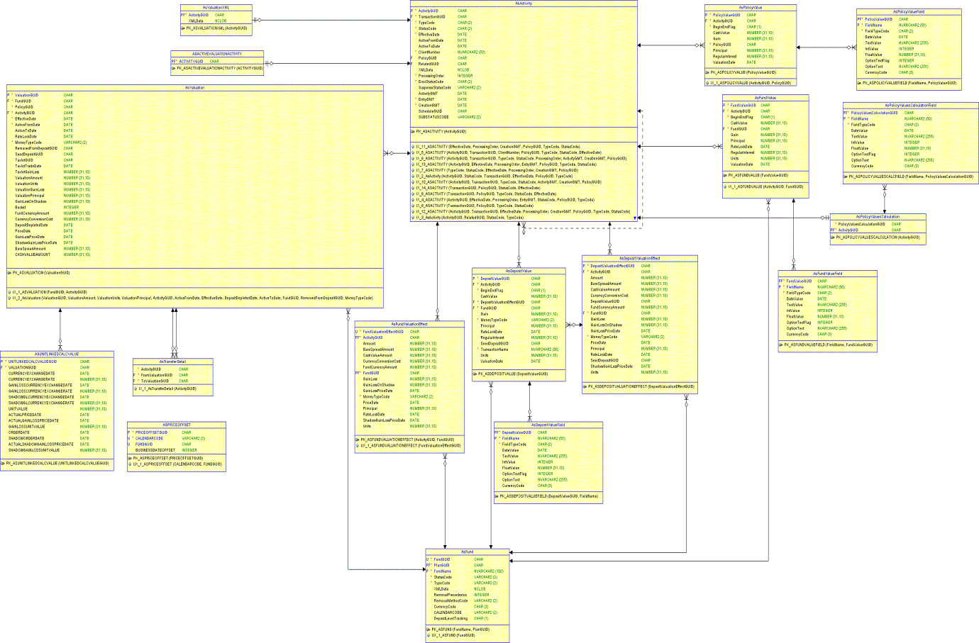 Valuation Database Diagrams and Definitions