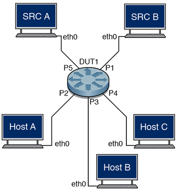 image:Figure showing flow-based configuration example topology