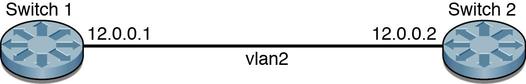 image: Figure showing an example VRRP topology.