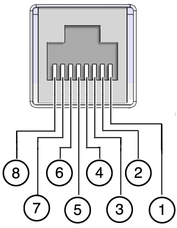 image:Figure shows the network management port pinouts