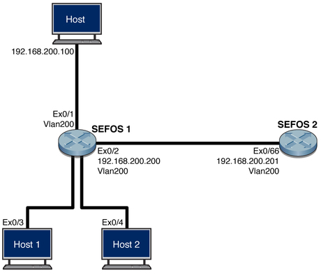 image:An example showing port mirroring configuration