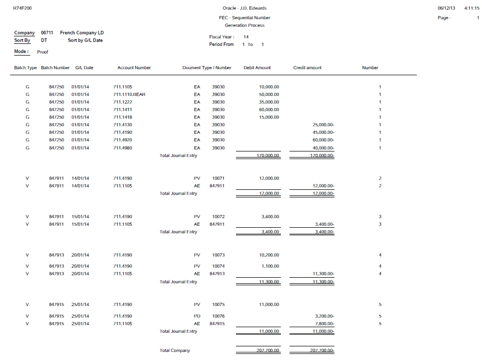 Description de Figure 4-3 :