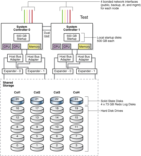 表3-1の説明が続きます。