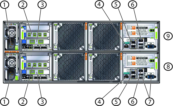 図は、システムのバック・パネル・コネクタを示しています イメージ:図は、システムのバック・パネル・コネクタを示しています