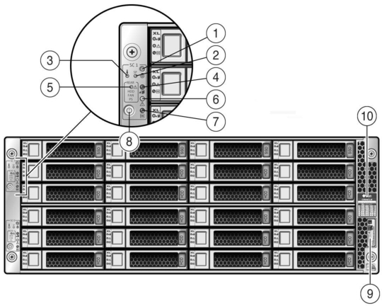 画像: この図は、Oracle Database Applianceの前面パネルの機能を示しています。