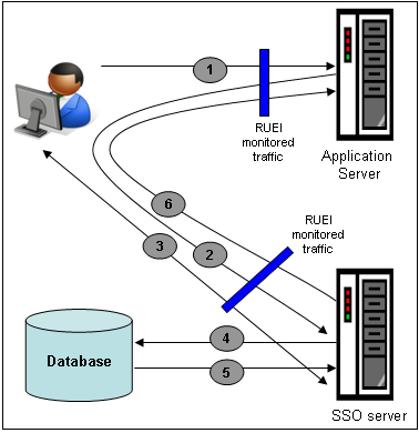 図11-2の説明は次にあります。