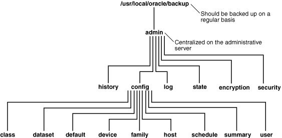 図1-1の説明が続きます