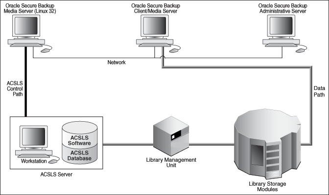 図D-1の説明が続きます