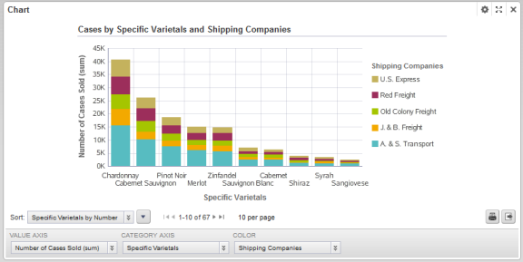 Chart component showing a stacked vertical bar chart