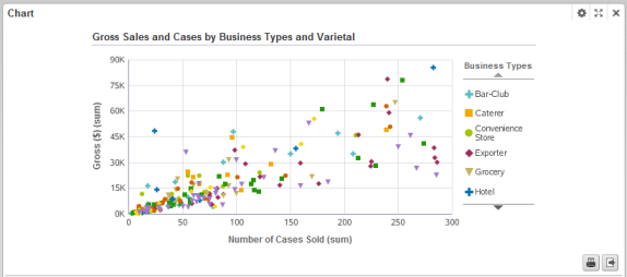 Example of a scatter chart