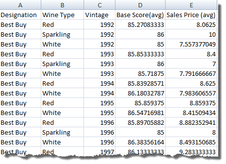 Spreadsheet file exported from a Pivot Table component